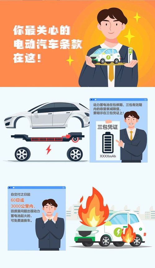 家用汽車產(chǎn)品修理更換退貨責(zé)任規(guī)定 上新啦