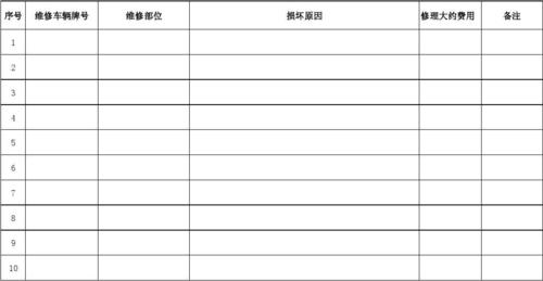 機動車輛維修計劃表