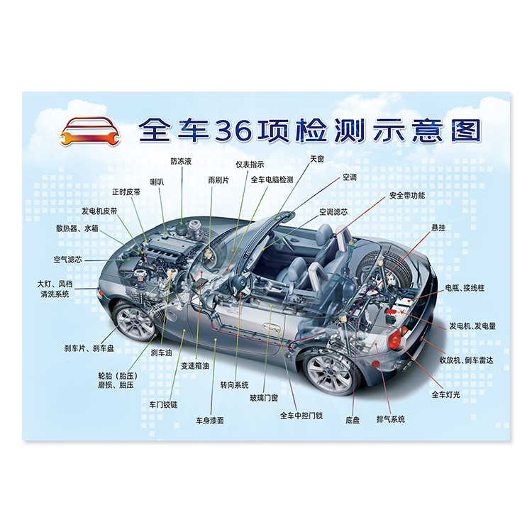 定制汽車維修全車36項(xiàng)檢測(cè)示意圖廣告宣傳海報(bào)KT泡沫展板背膠畫制作